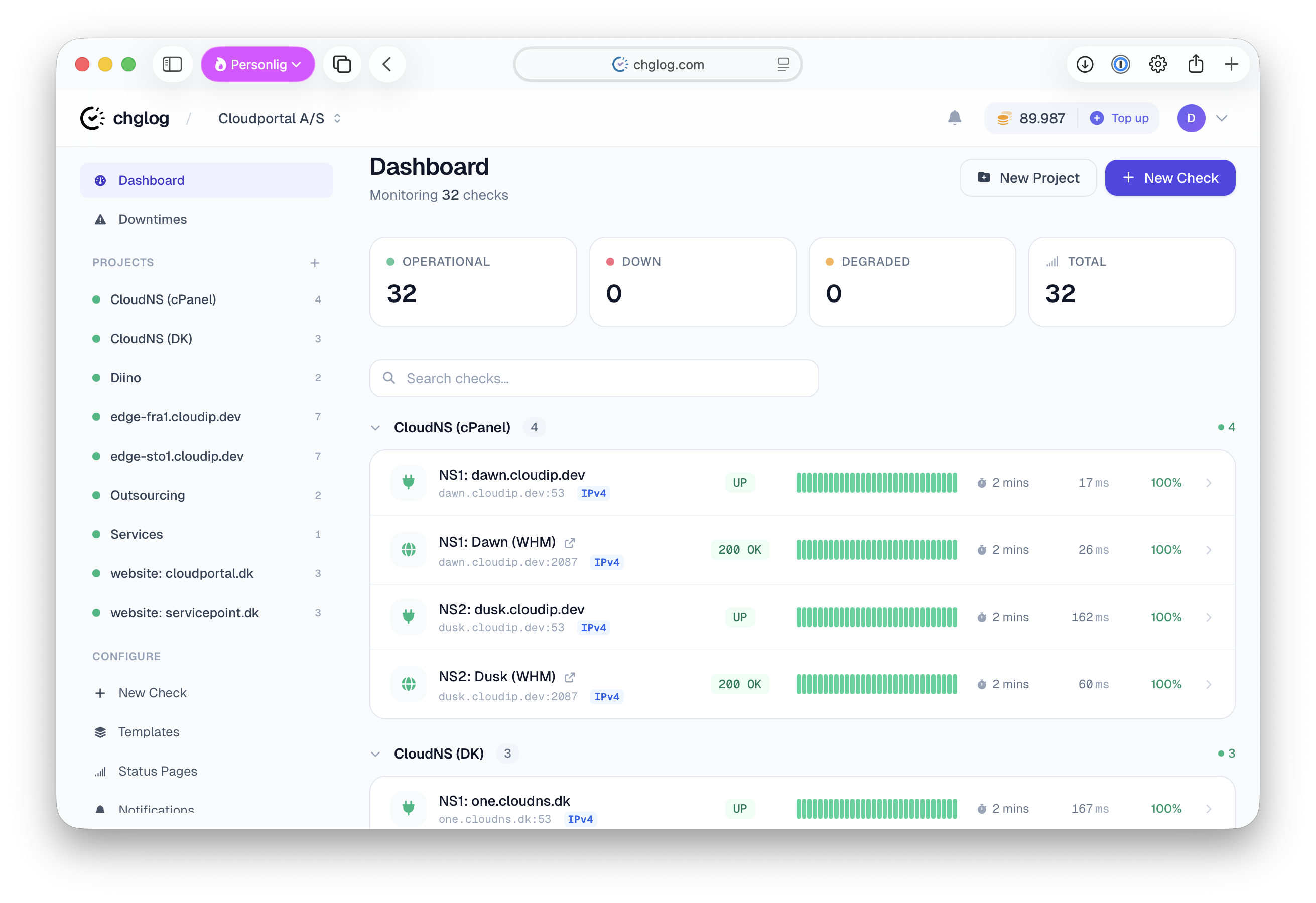 Uptime monitoring dashboard showing check status, response times and uptime history