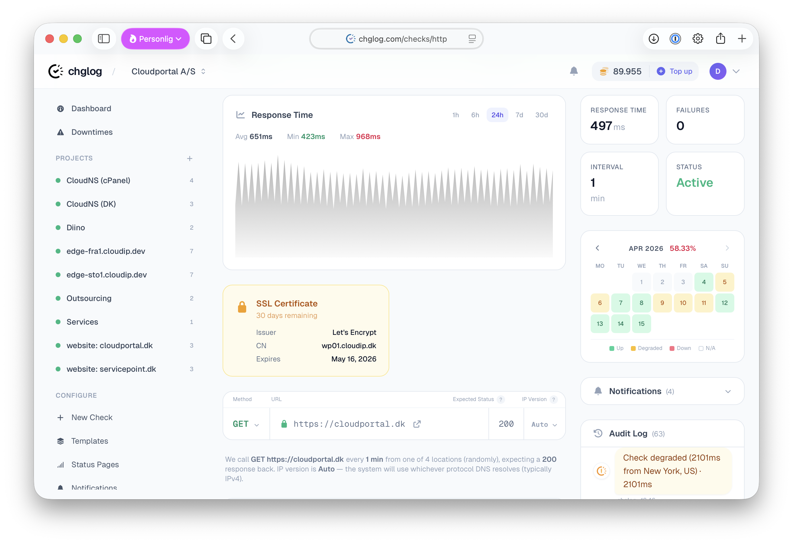SSL certificate monitoring with expiration alerts and certificate details